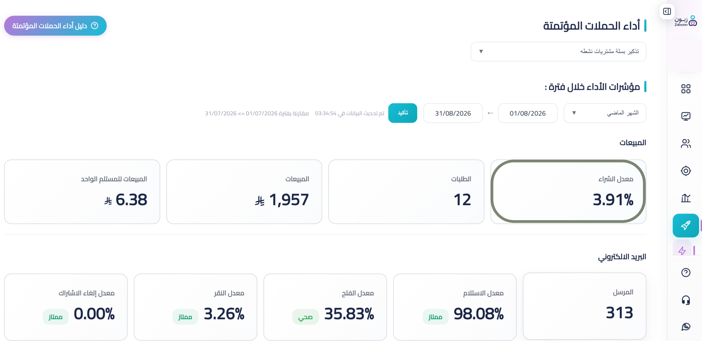 لقطة من لوحة زبون تعرض معدل شراء 3.91% و12 طلبًا بقيمة 1,957 ريال