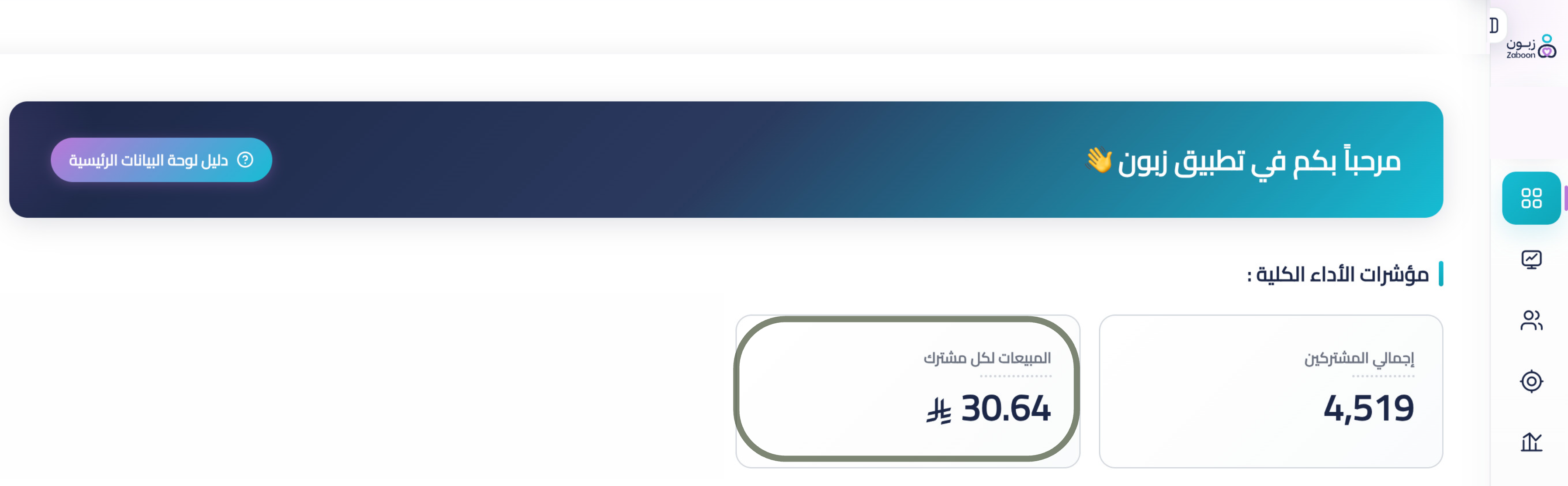 لقطة من لوحة زبون تعرض 30.64 ريال مبيعات لكل مشترك وإجمالي 4,519 مشتركًا